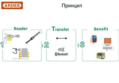 Бирка кнопочная ушная Электронная