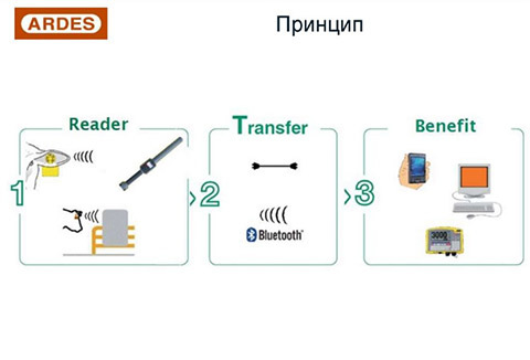 Бирка кнопочная ушная Электронная